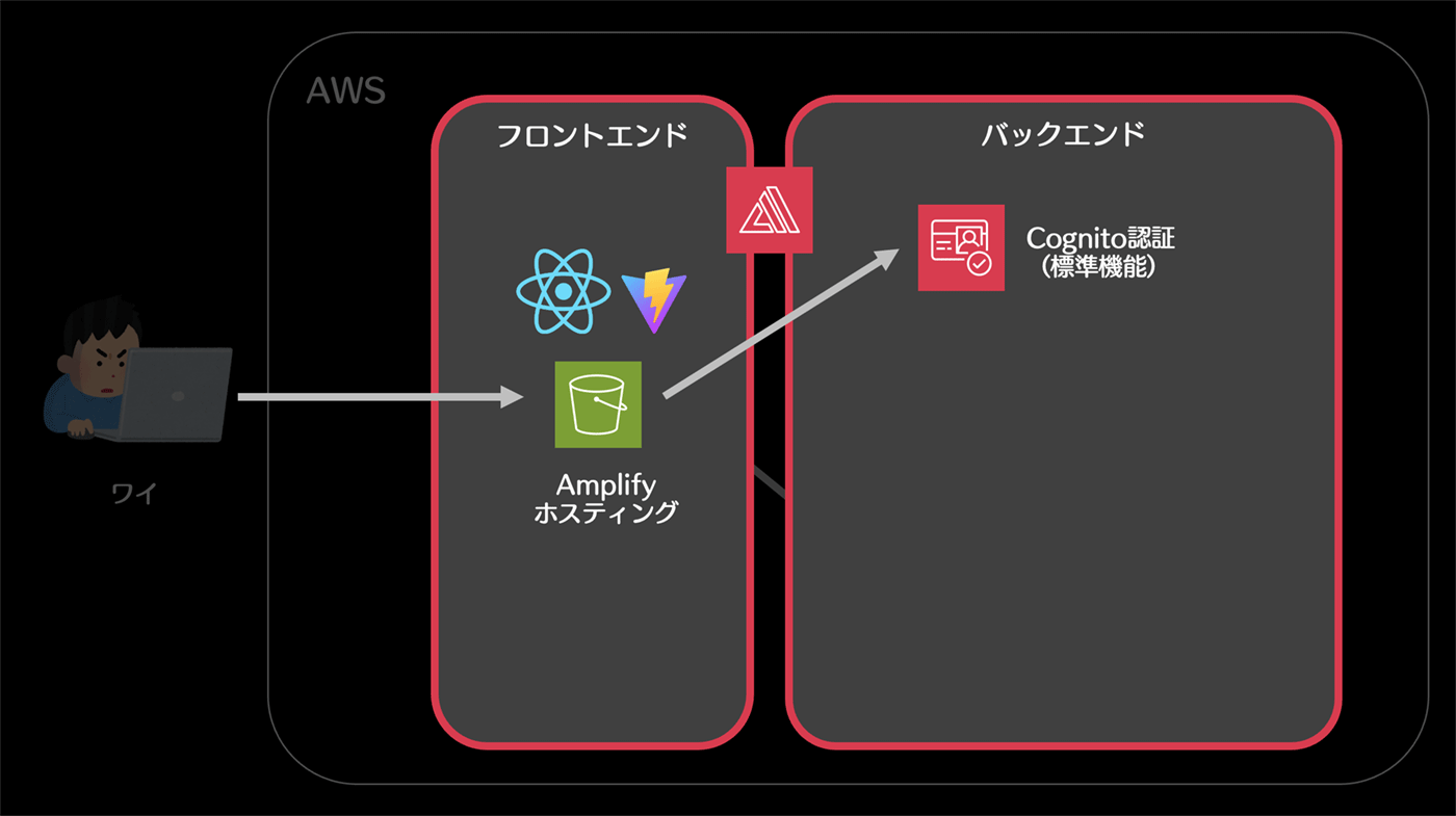 Missing alt text value