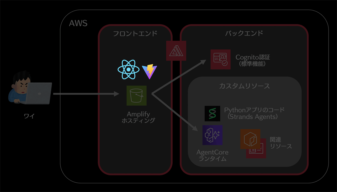 Missing alt text value