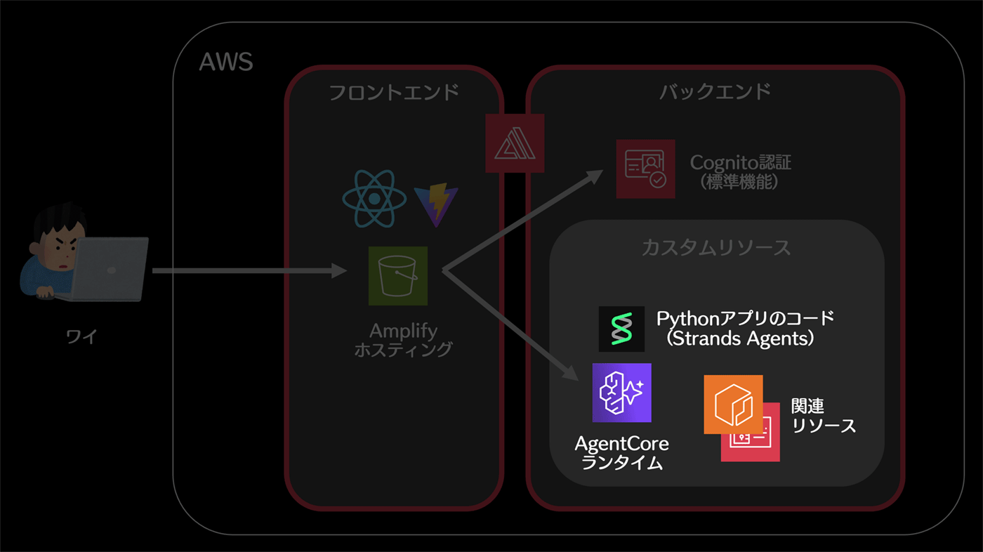 Missing alt text value