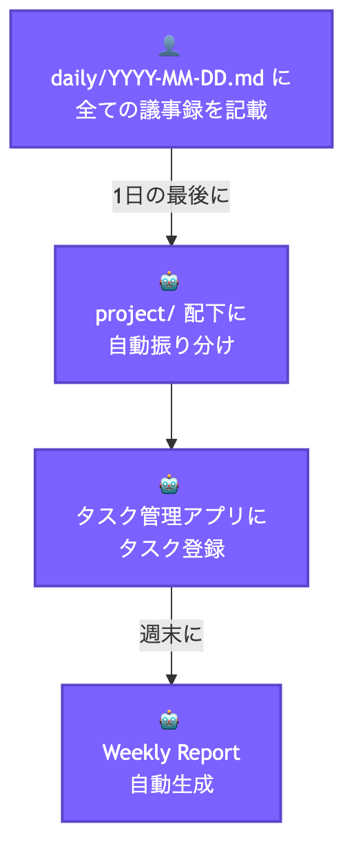 Missing alt text value