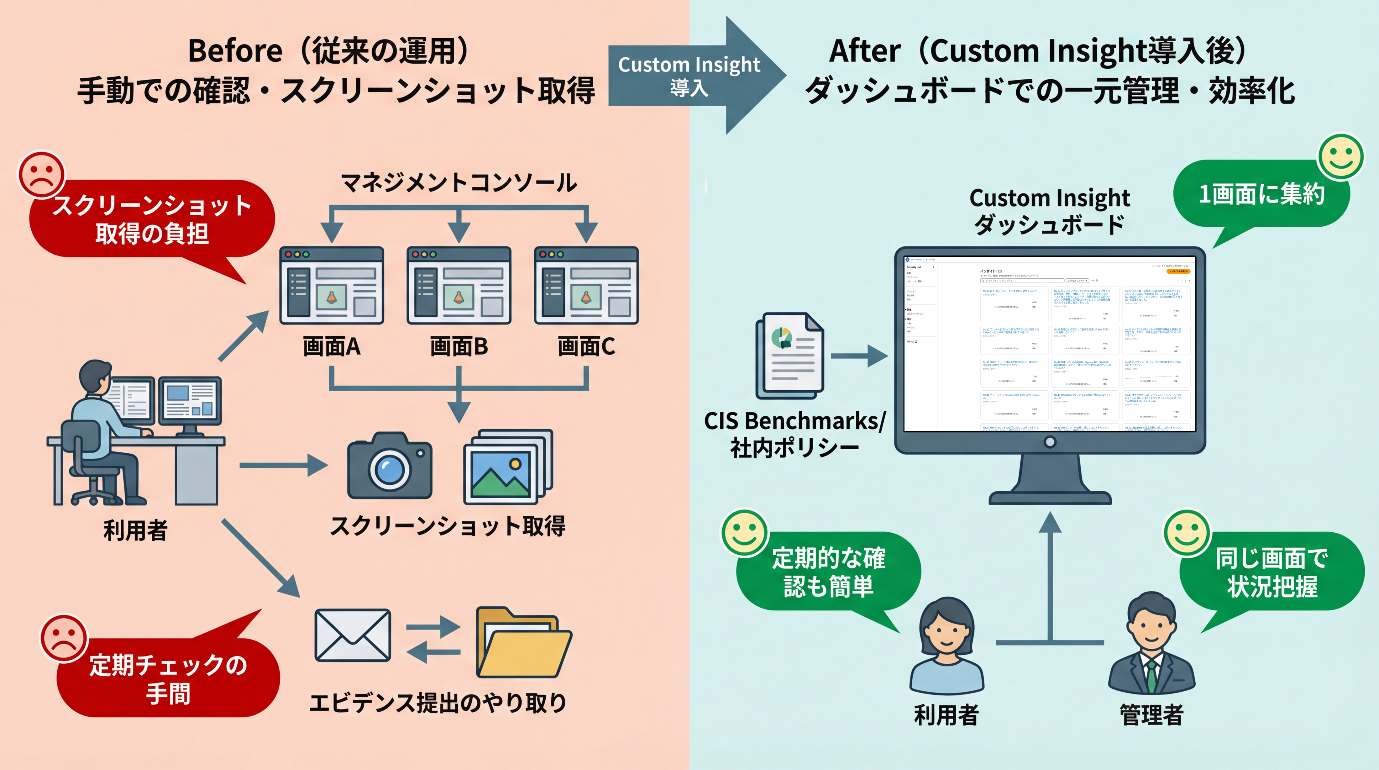Missing alt text value