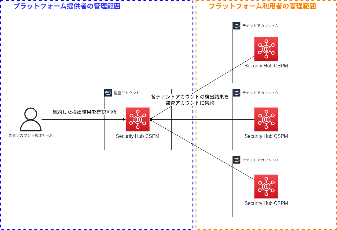 Missing alt text value