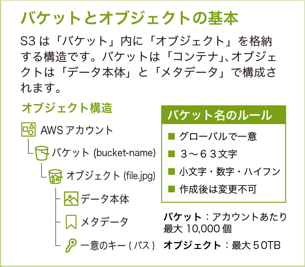 Missing alt text value