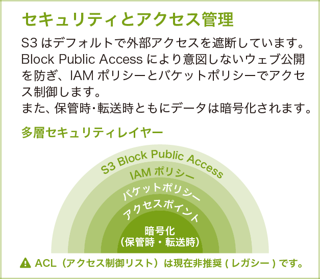 Missing alt text value