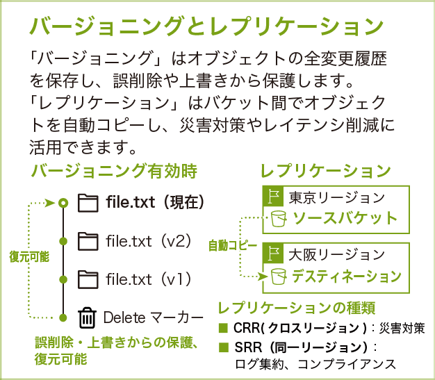 Missing alt text value