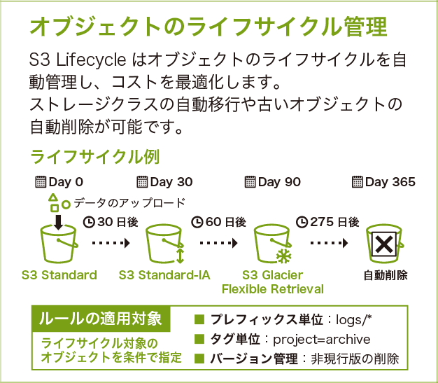 Missing alt text value