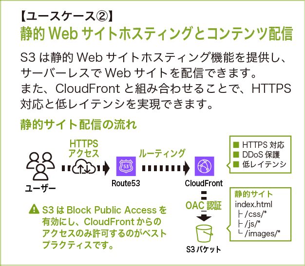 Missing alt text value