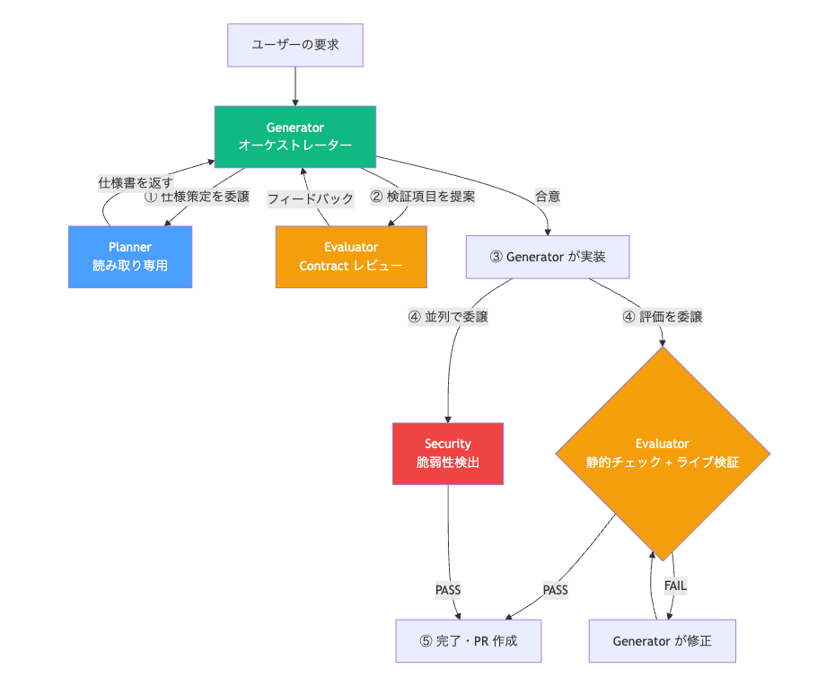 Missing alt text value