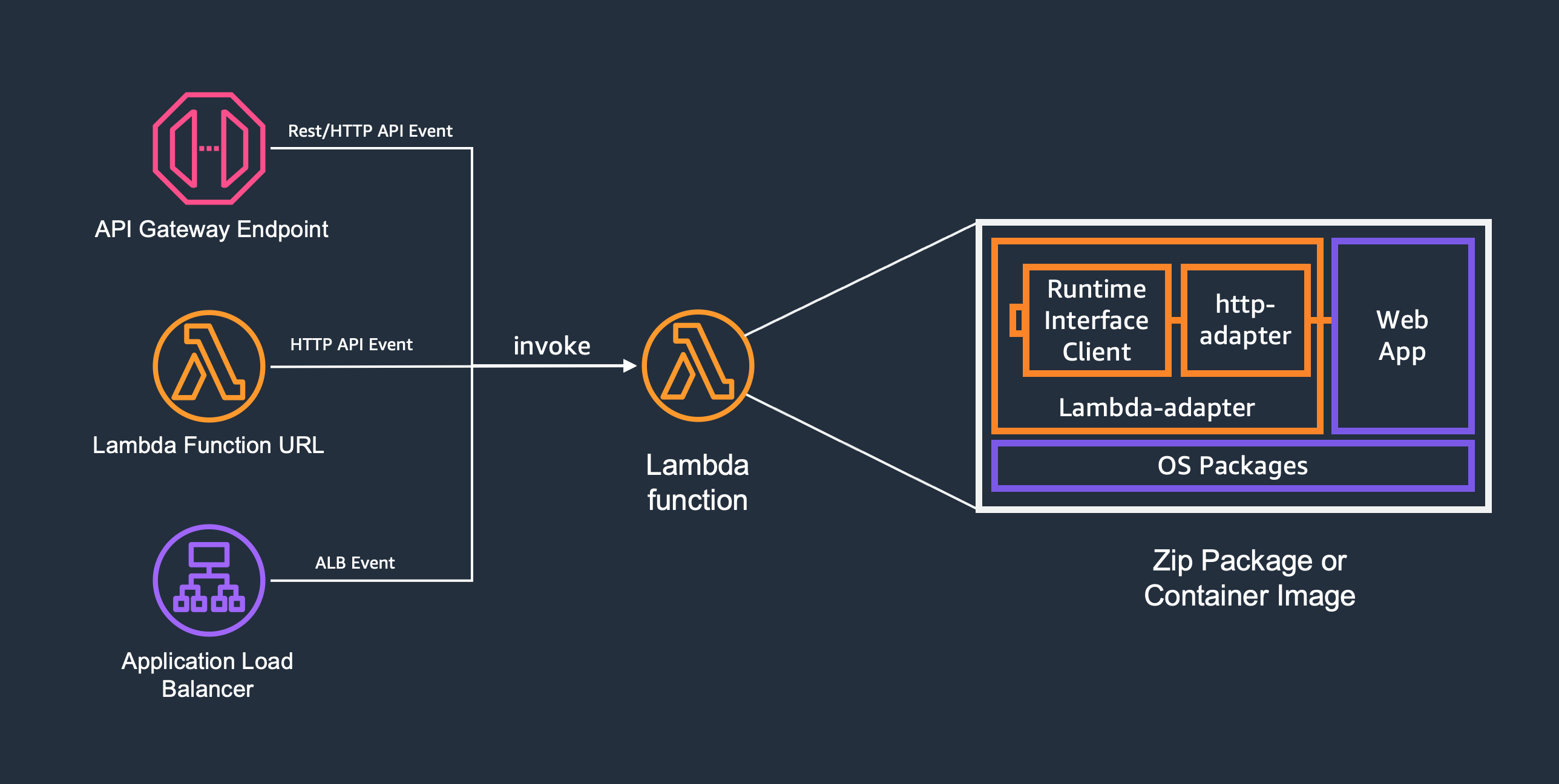 Missing alt text value