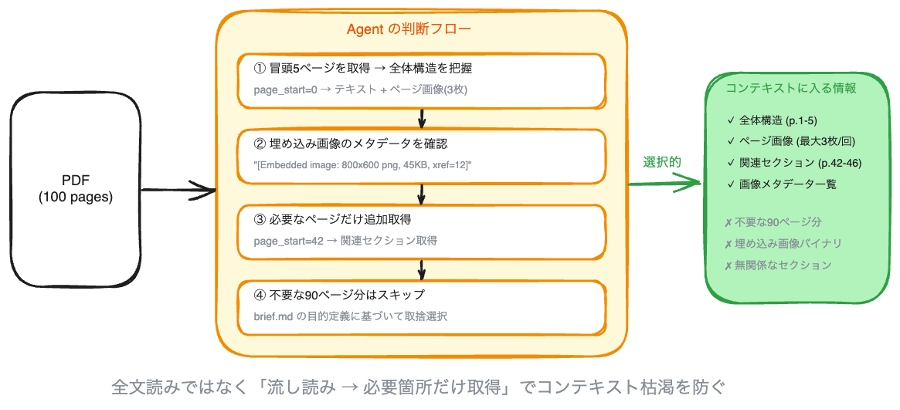 Missing alt text value