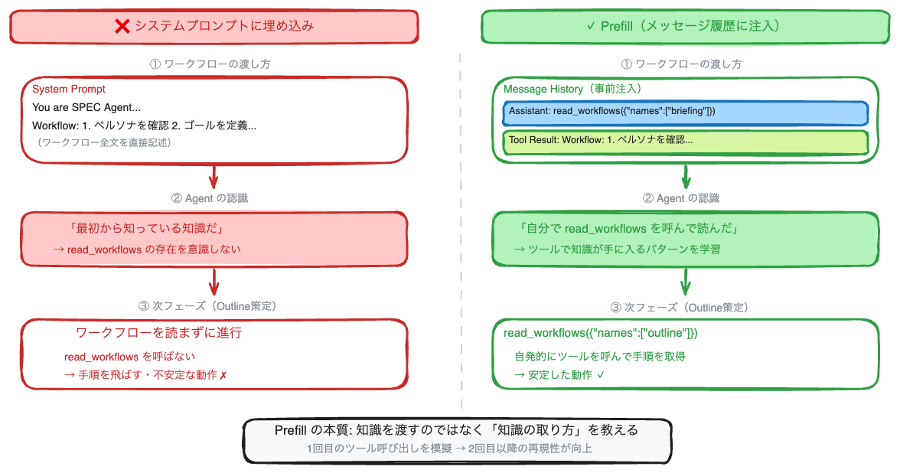 Missing alt text value