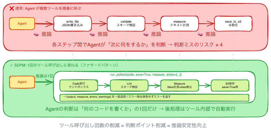 Missing alt text value