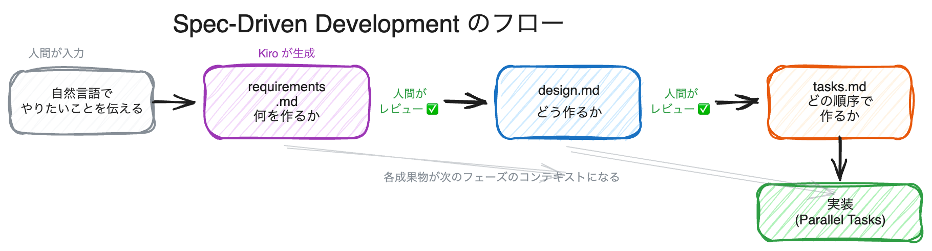 Missing alt text value