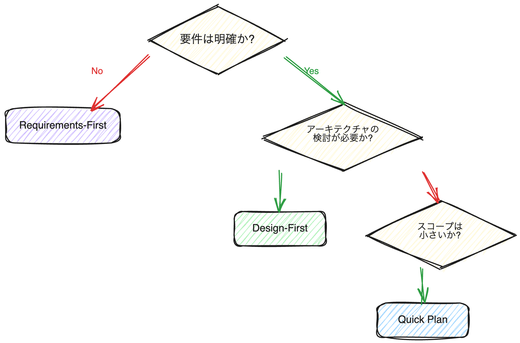 Missing alt text value