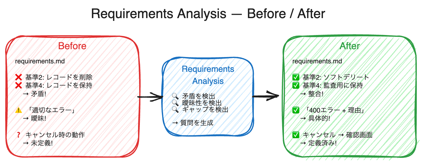 Missing alt text value