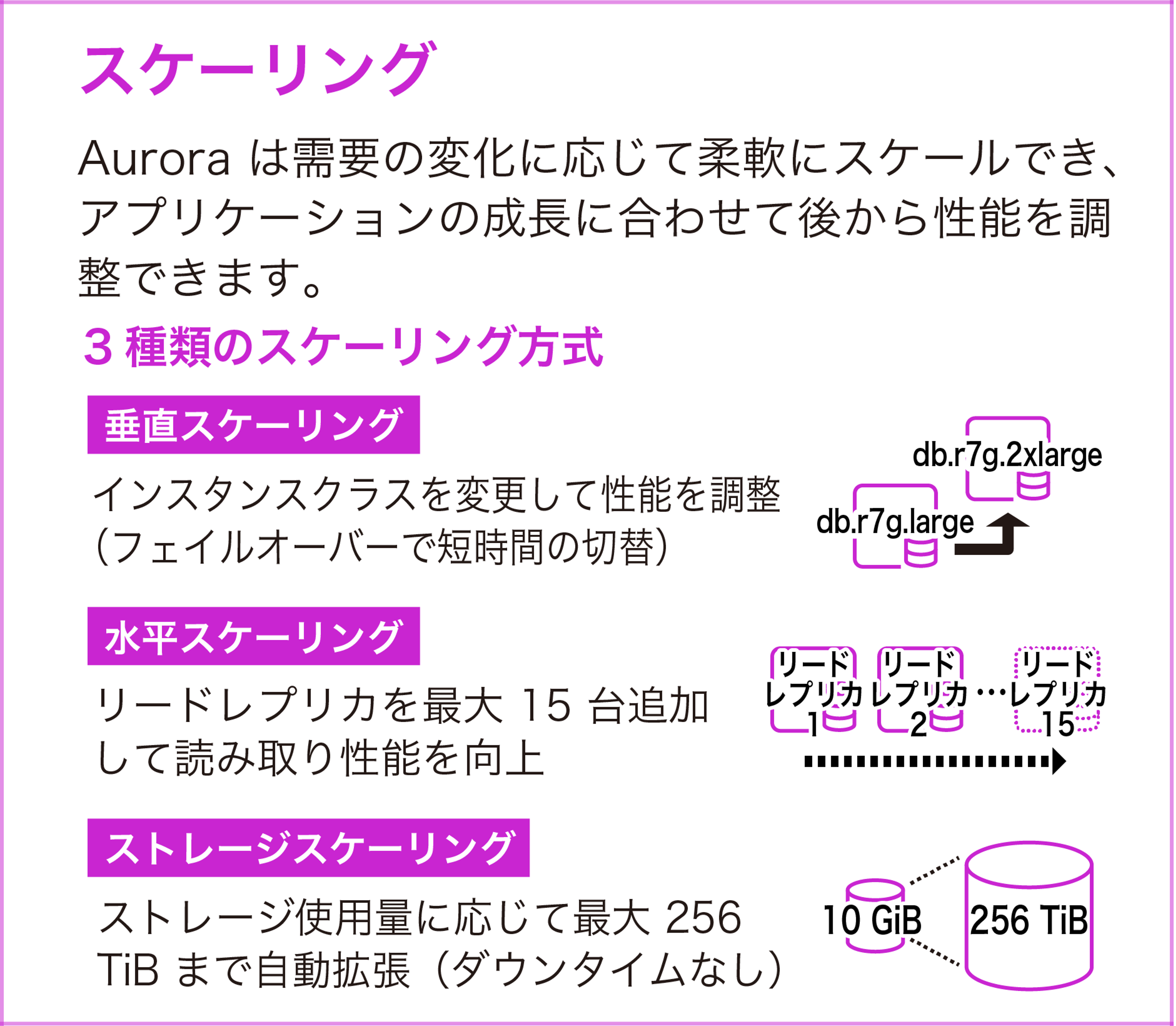 Missing alt text value
