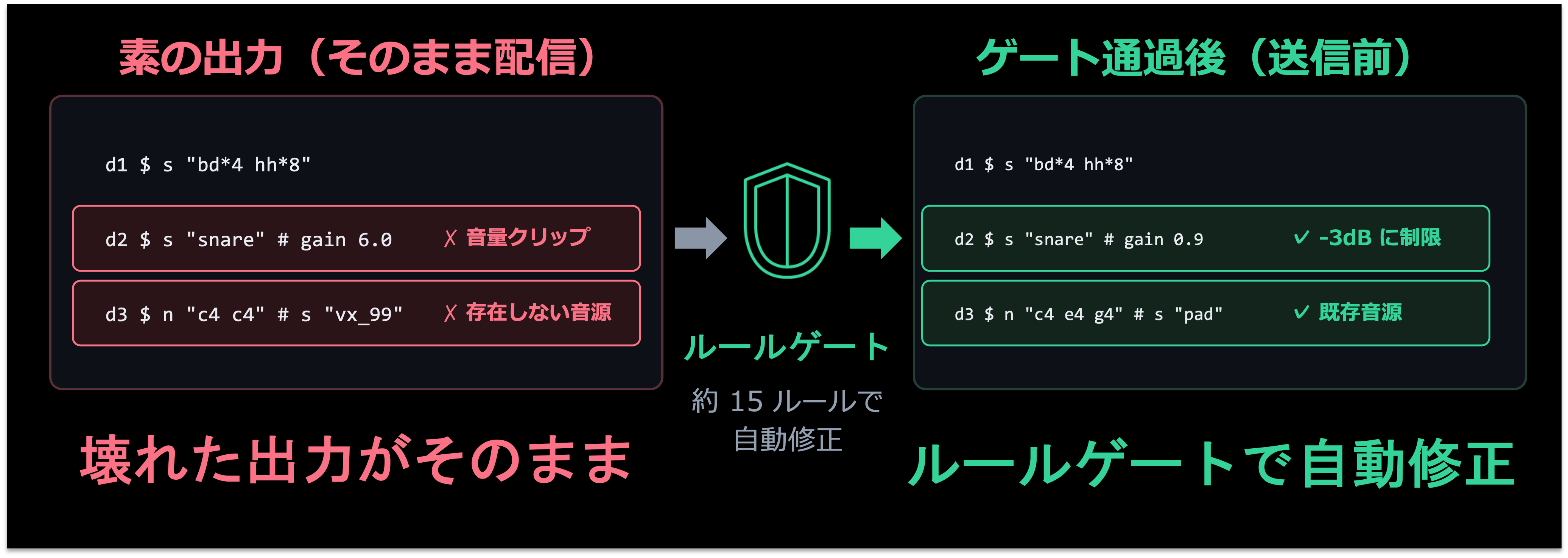 Missing alt text value