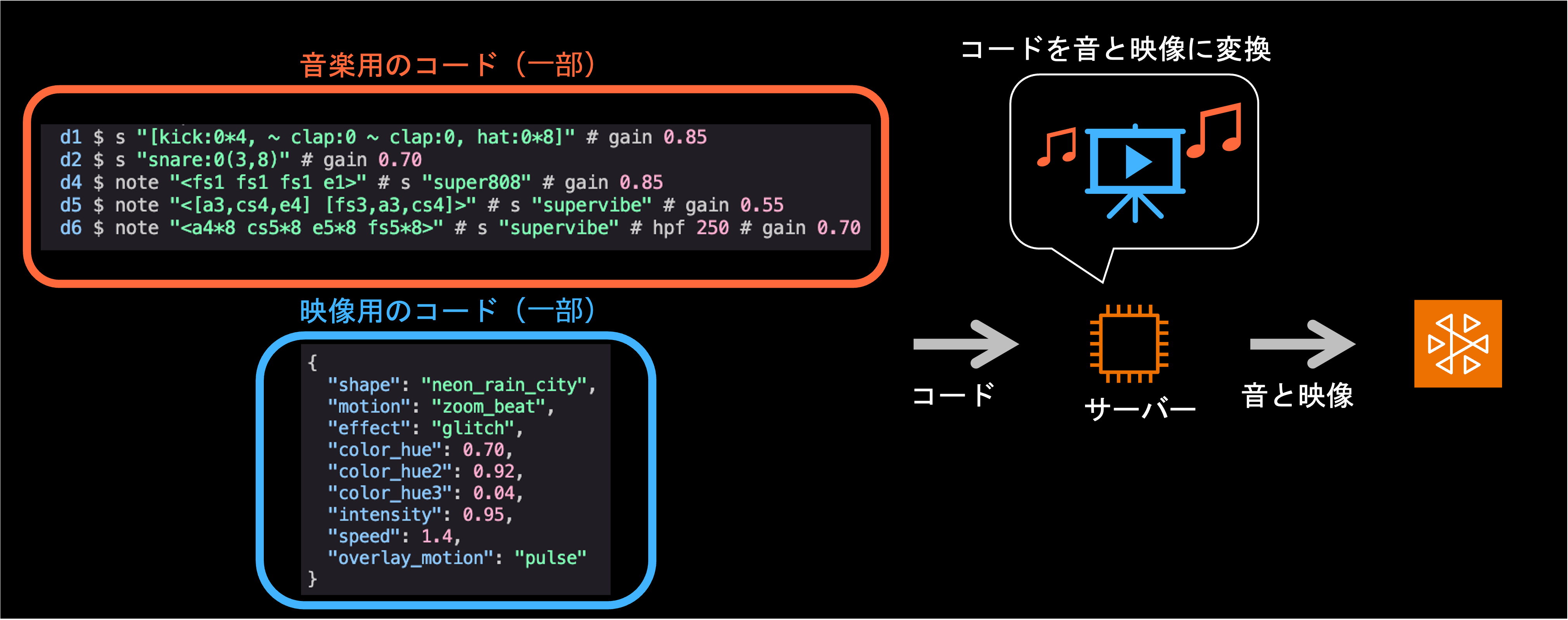 Missing alt text value
