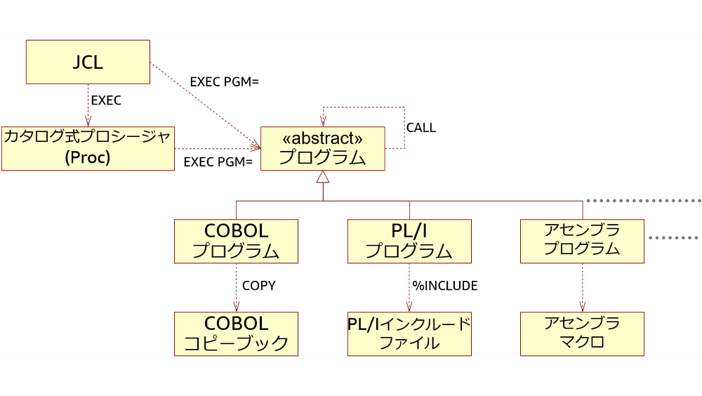Missing alt text value