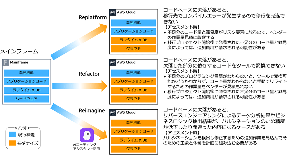 Missing alt text value