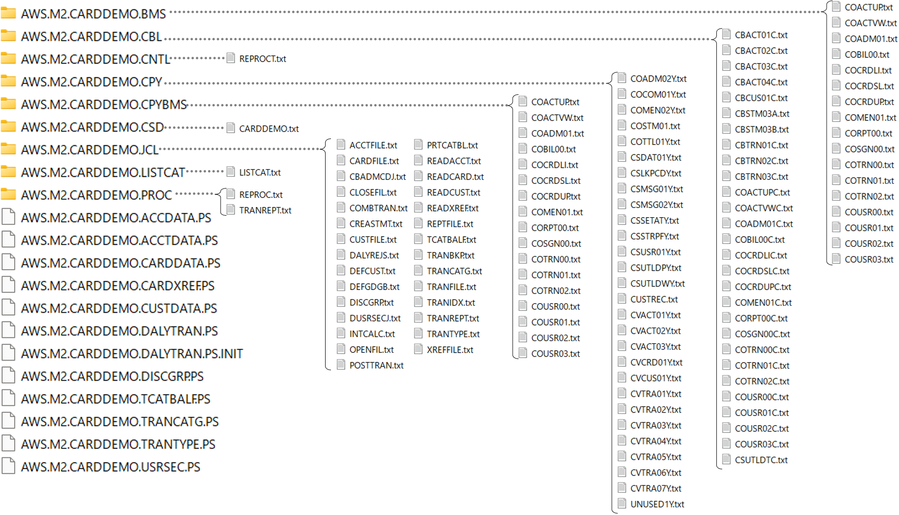 Missing alt text value