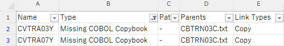 Missing alt text value
