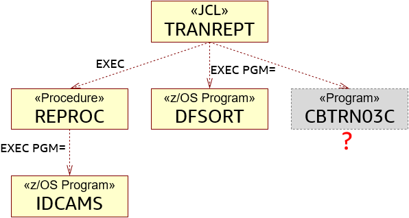 Missing alt text value