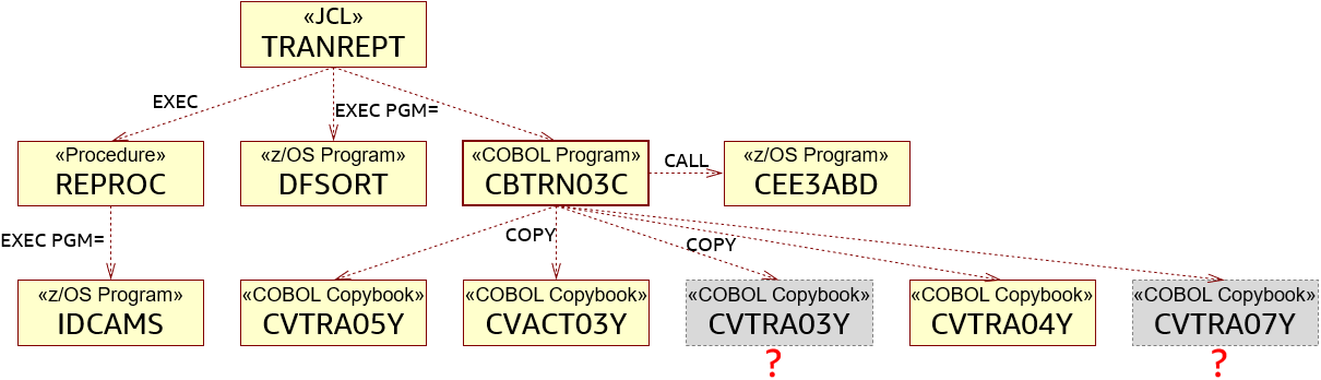 Missing alt text value