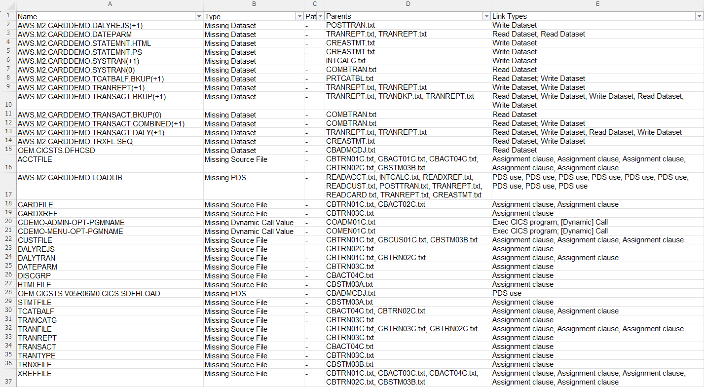 Missing alt text value
