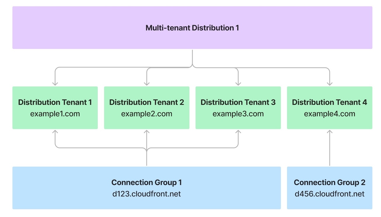 Missing alt text value