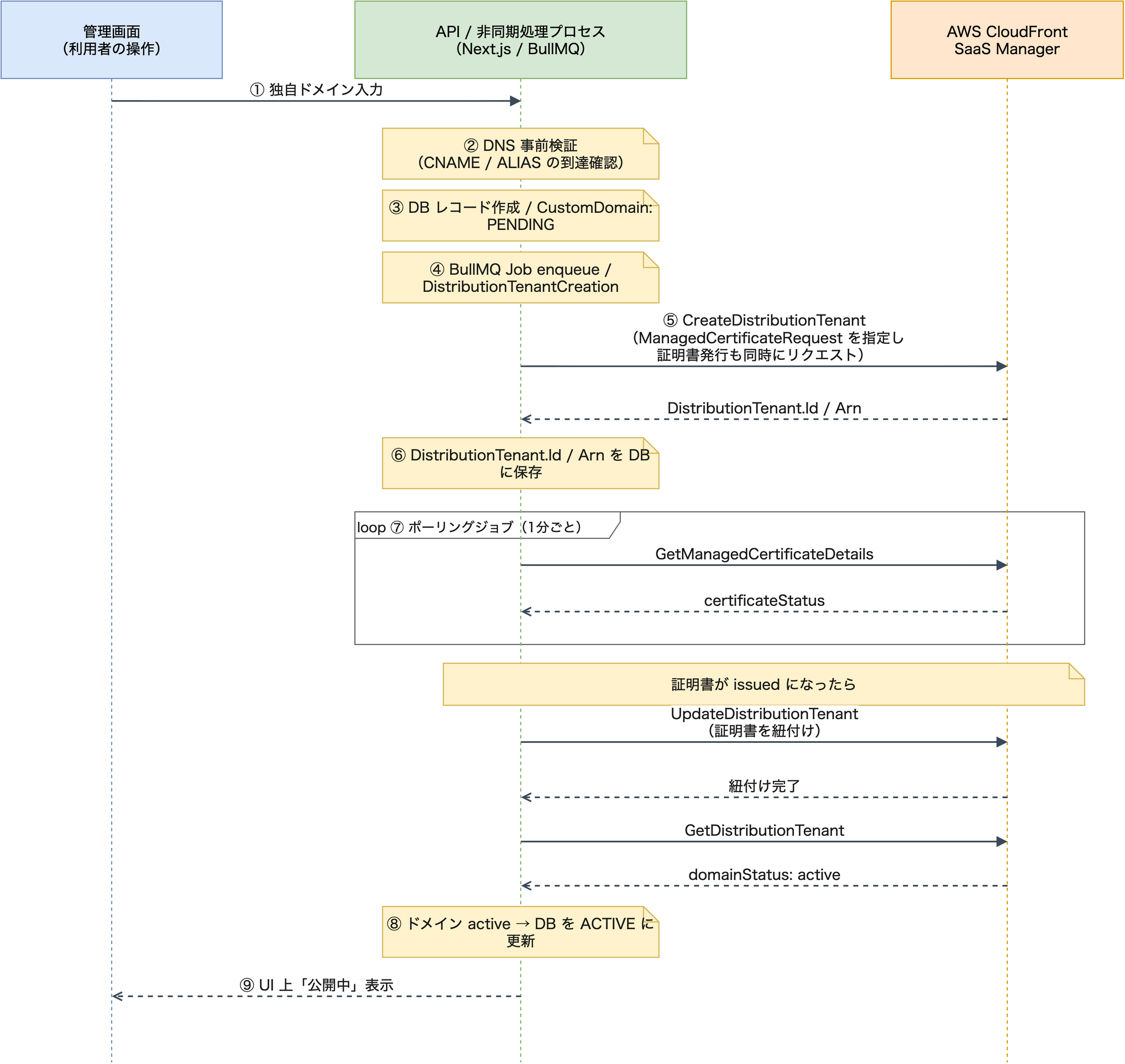 Missing alt text value