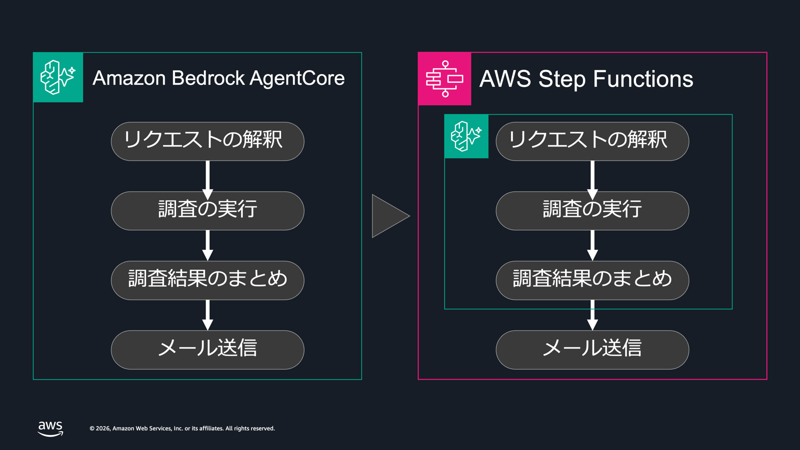 Missing alt text value