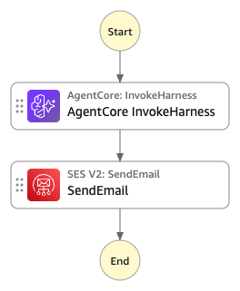 Missing alt text value