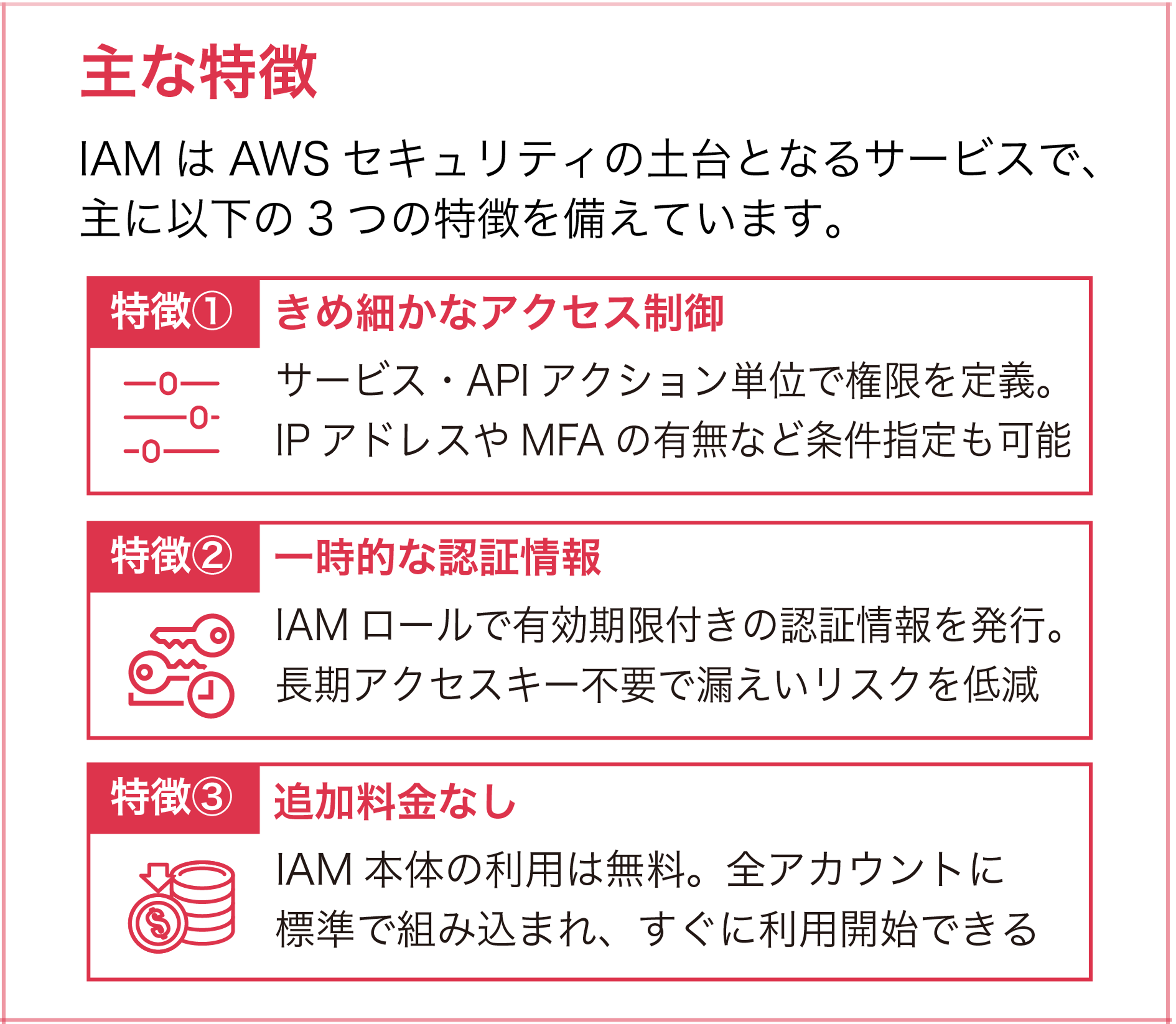 Missing alt text value