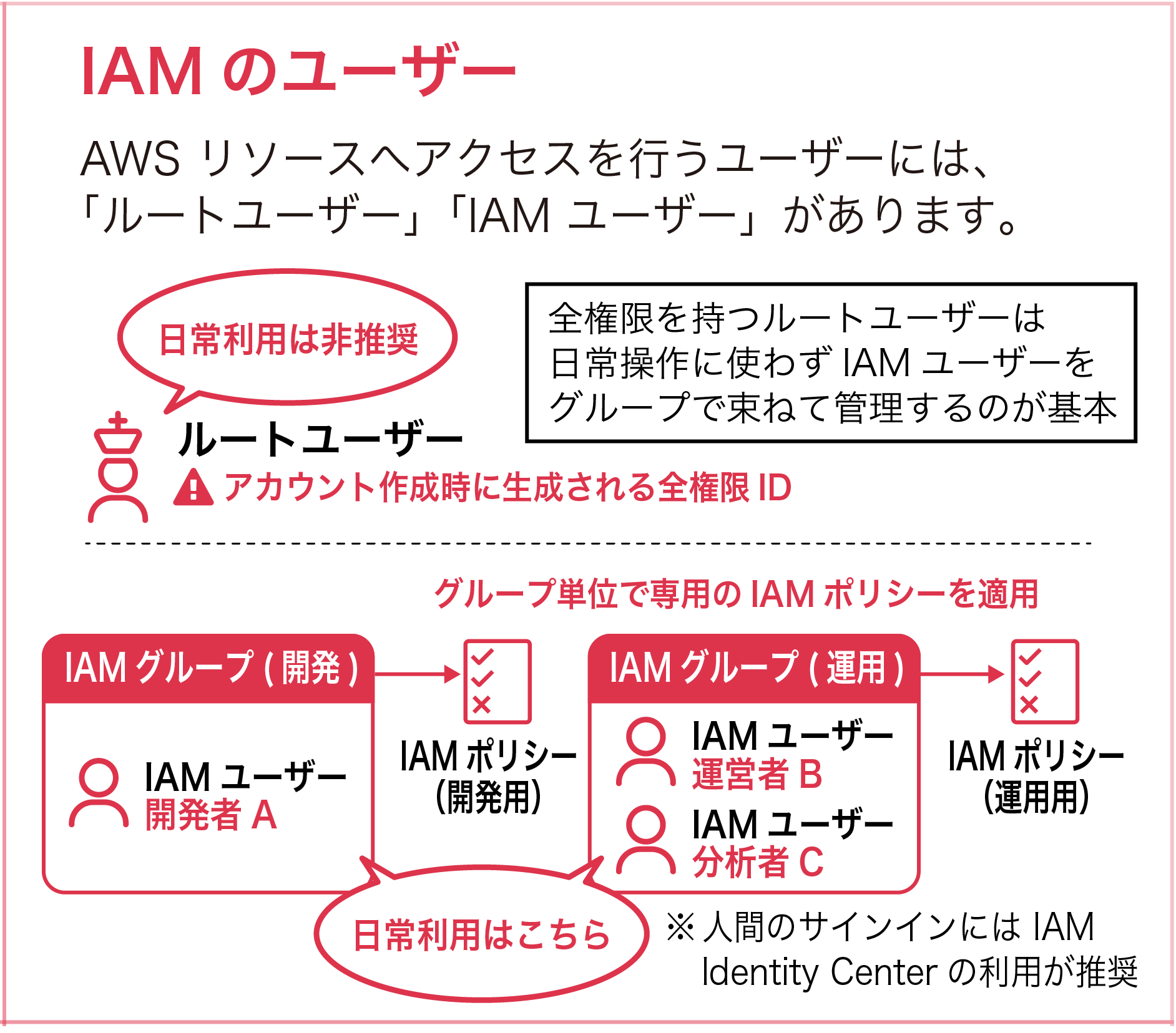 Missing alt text value