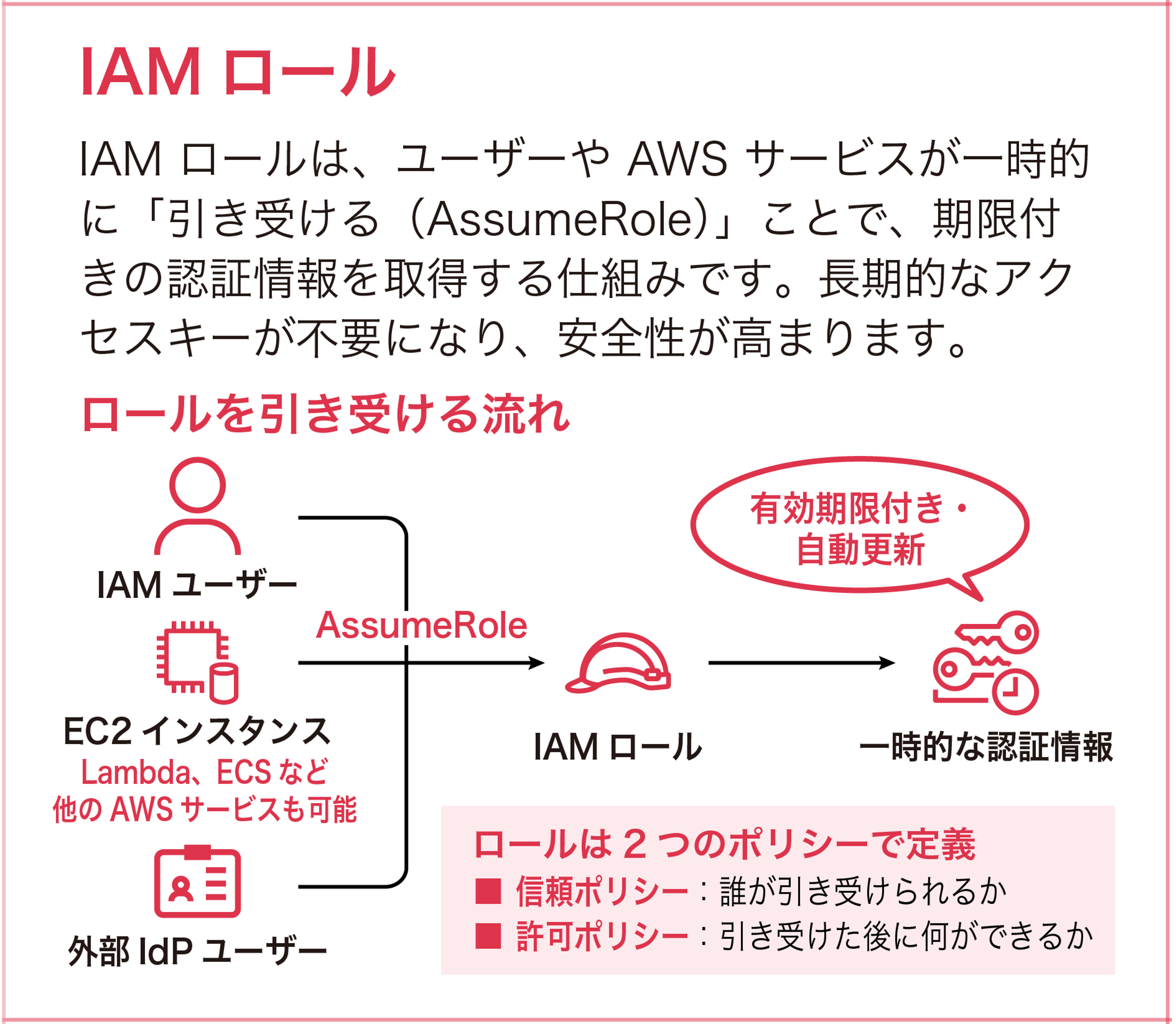 Missing alt text value