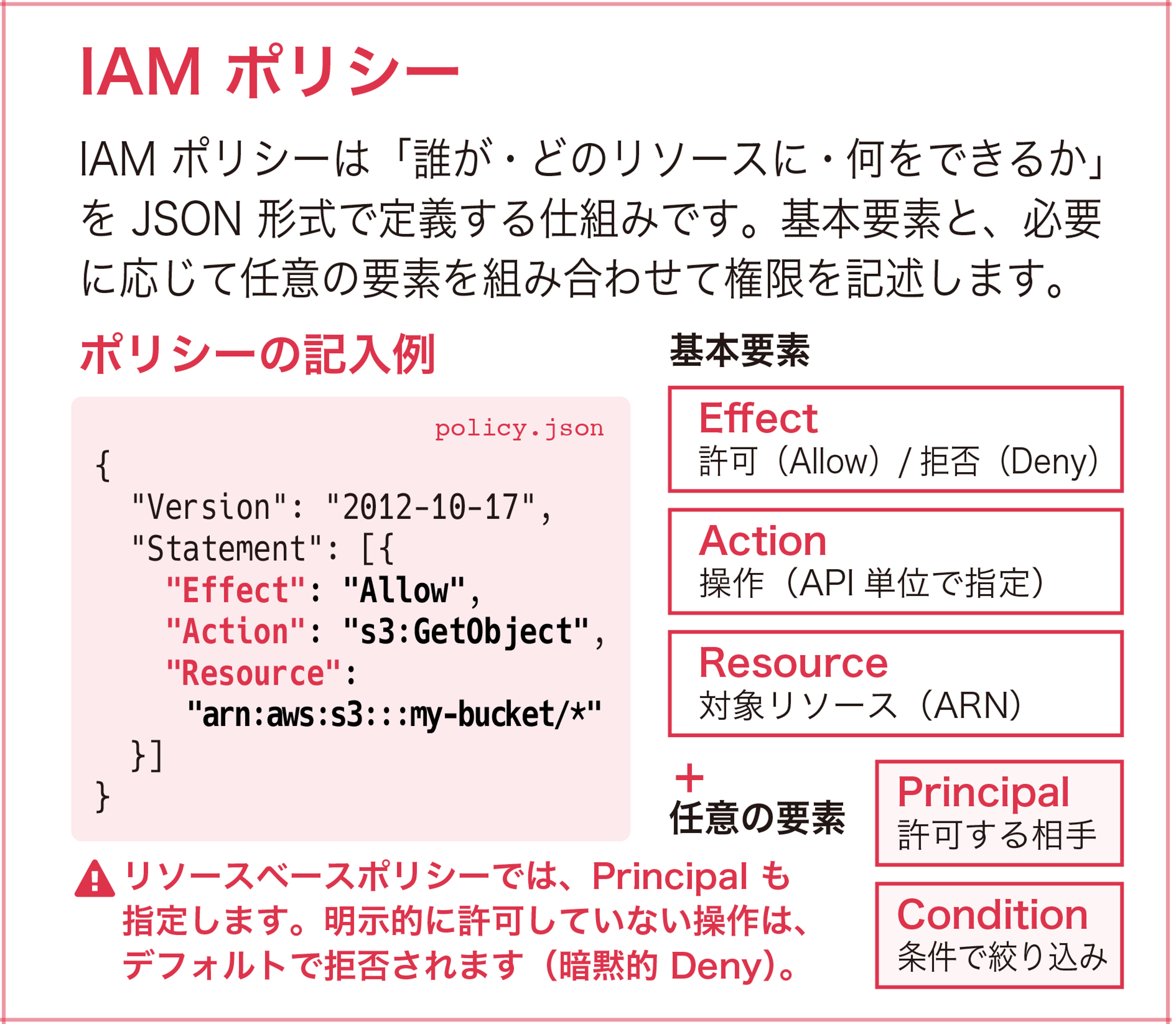 Missing alt text value