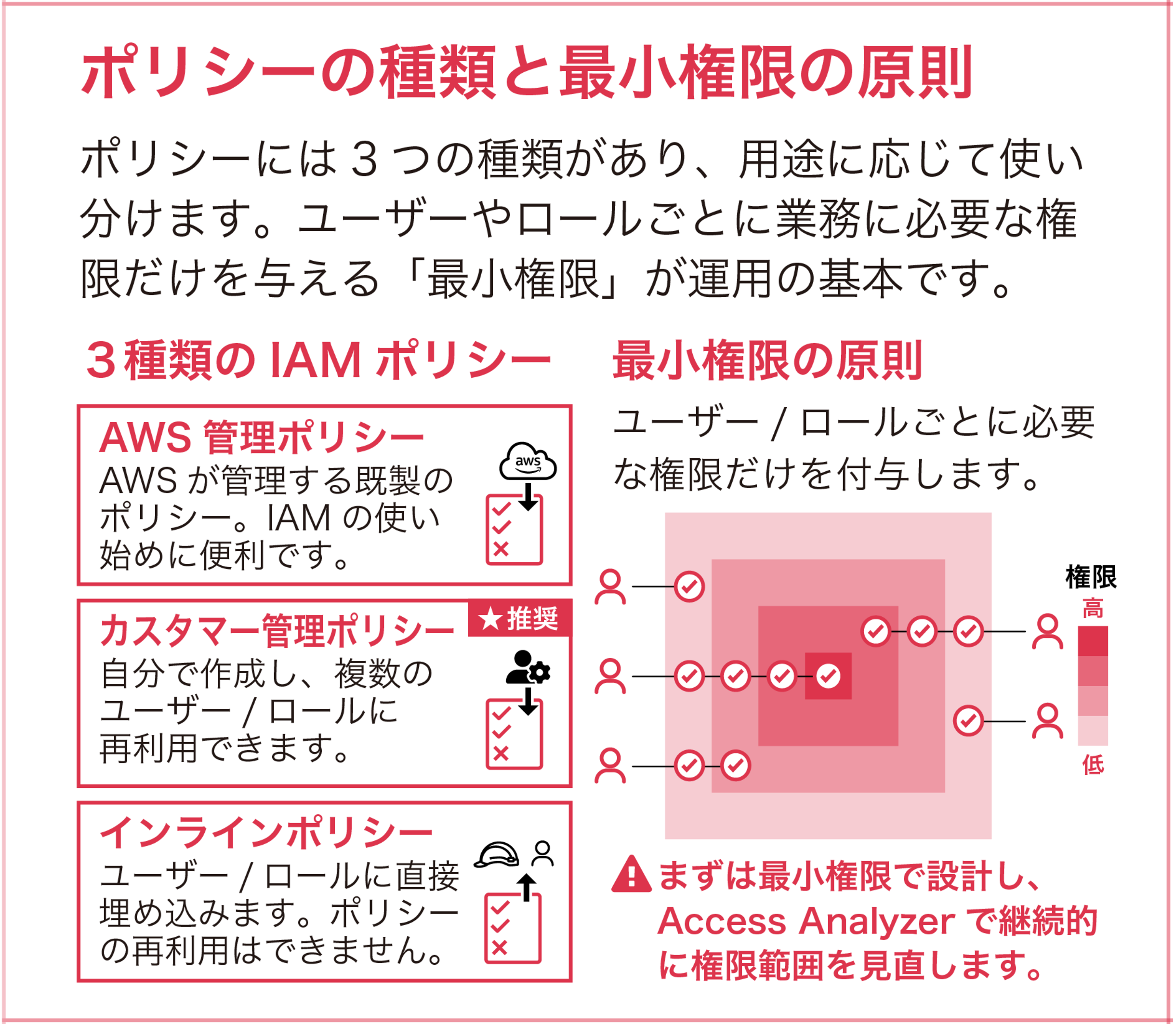 Missing alt text value