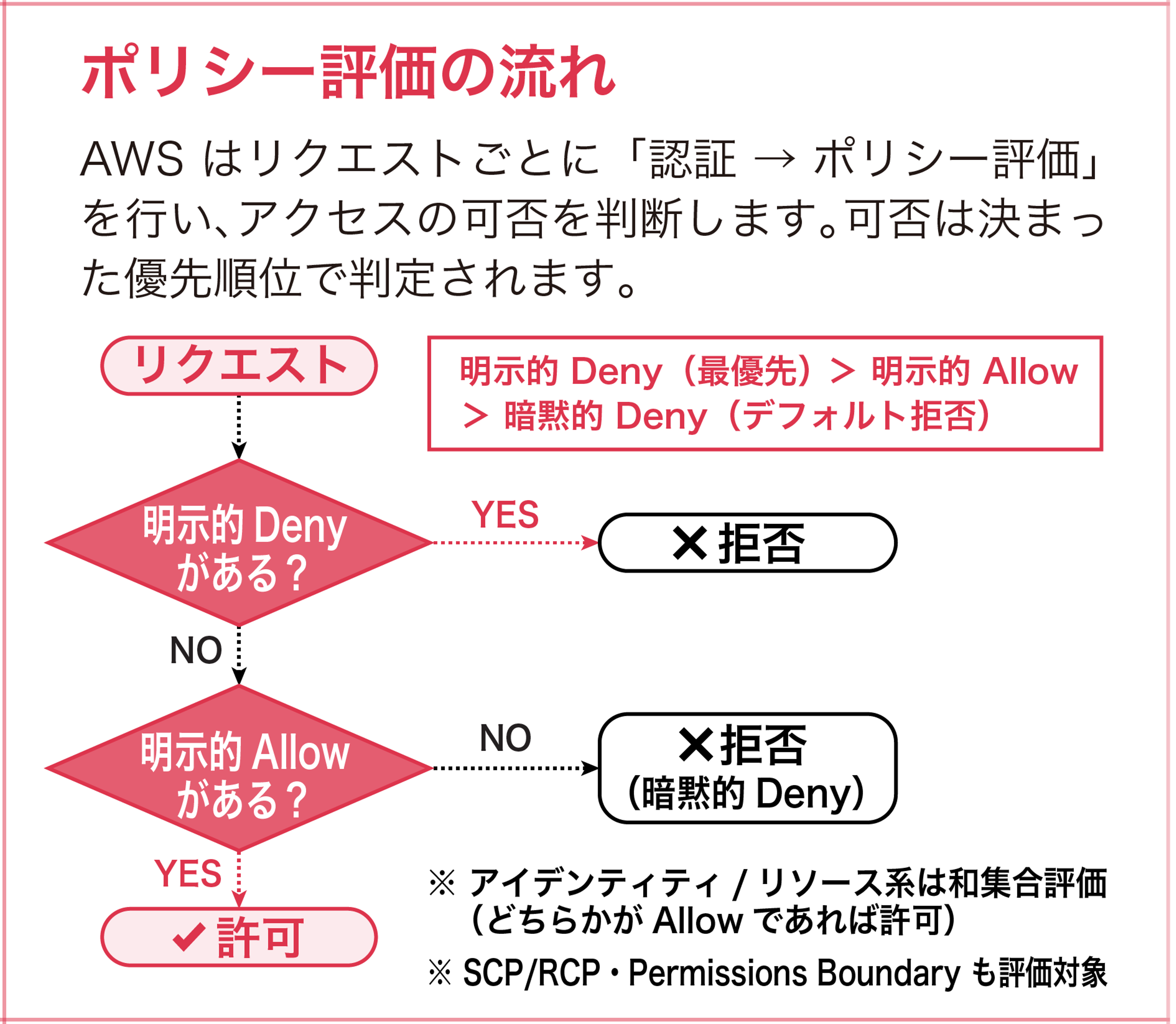 Missing alt text value