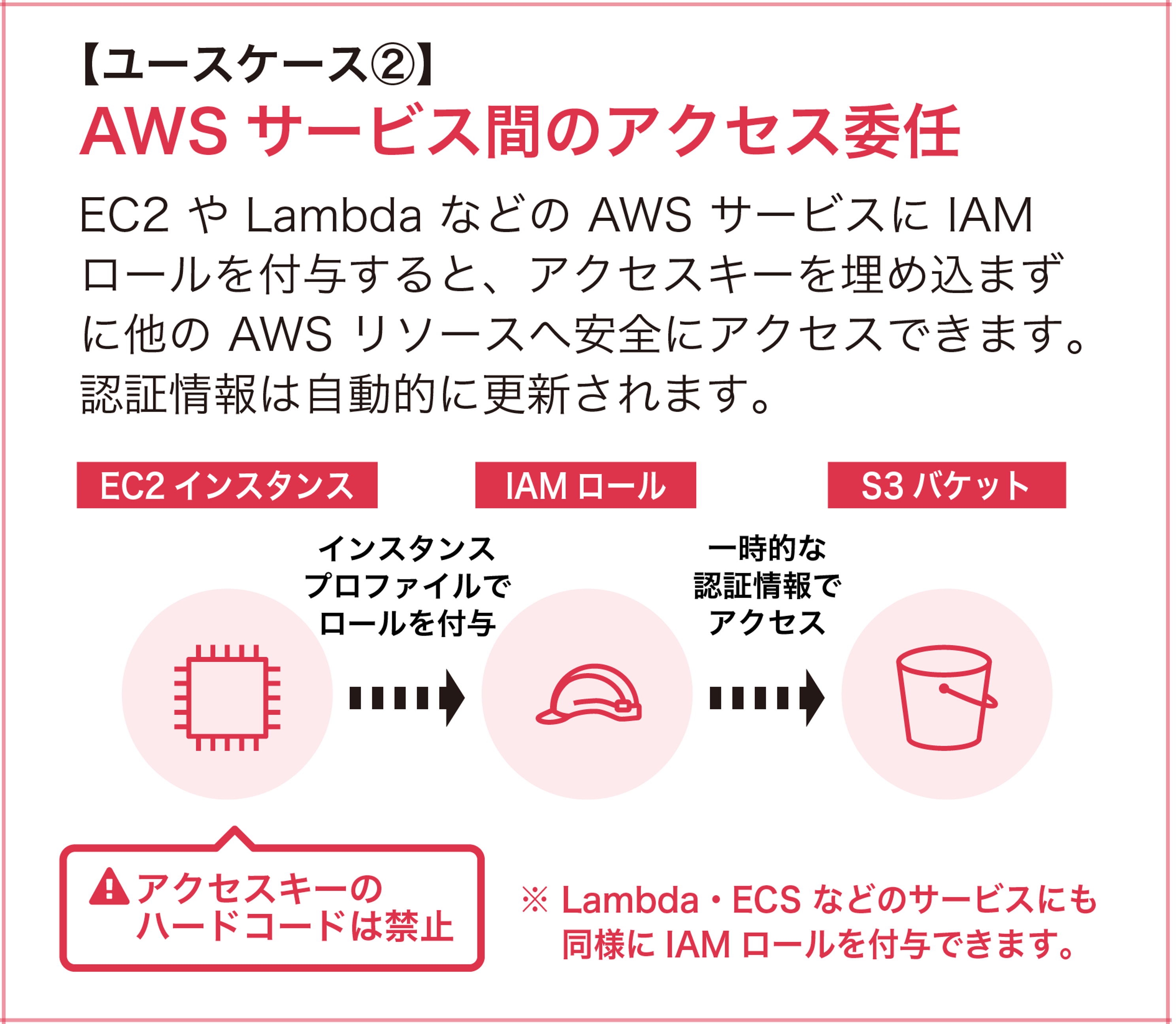Missing alt text value
