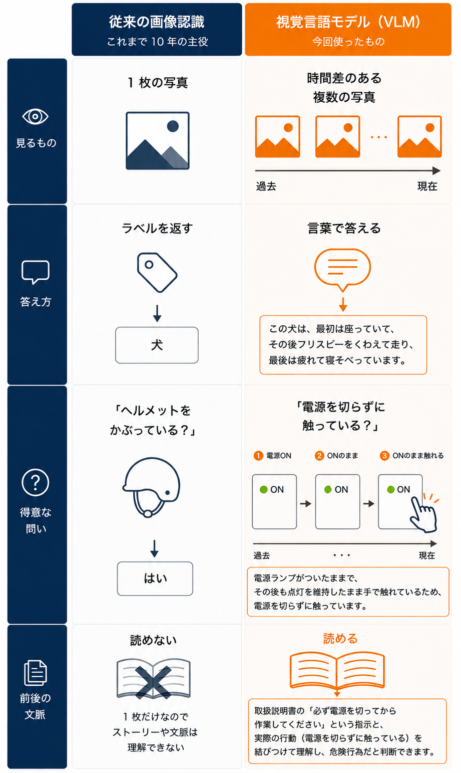Missing alt text value