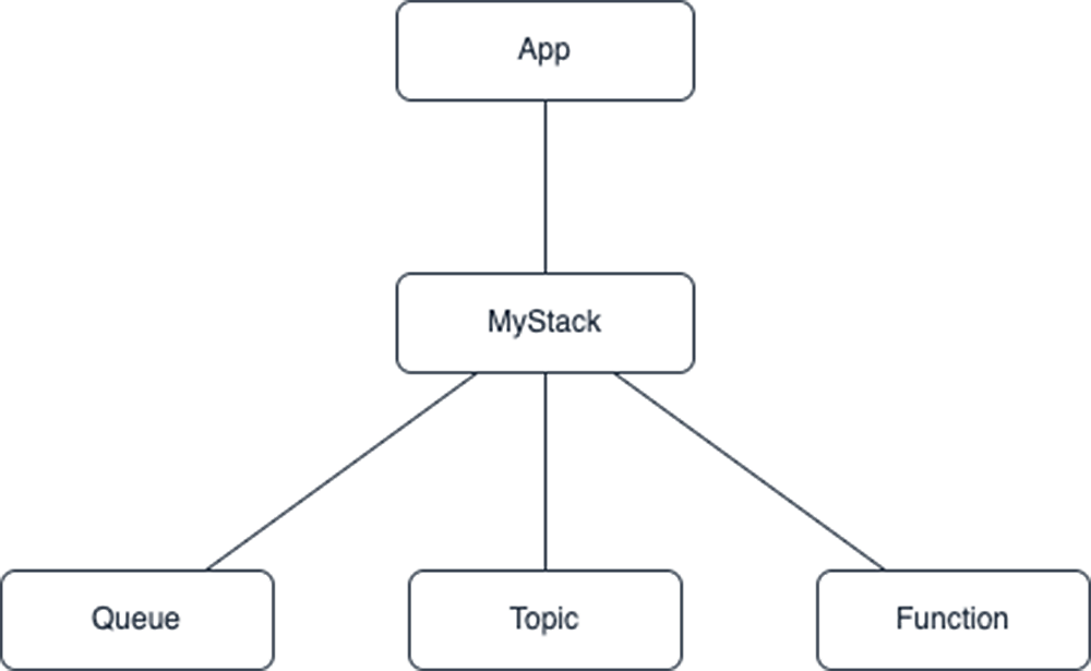 Missing alt text value
