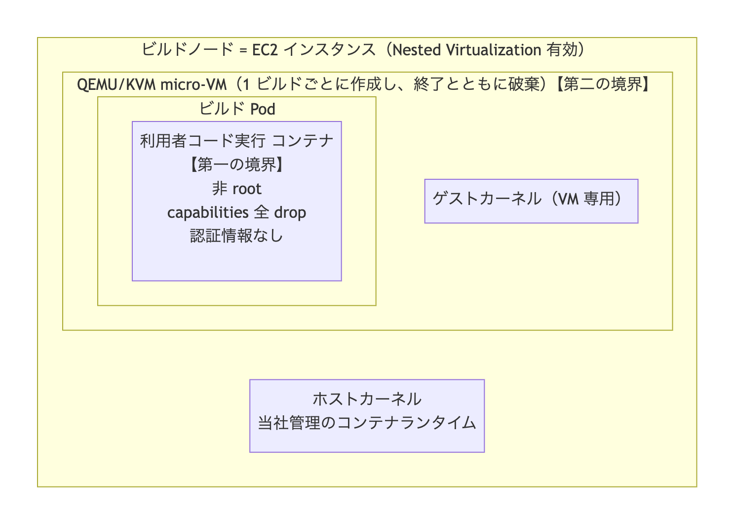 Missing alt text value