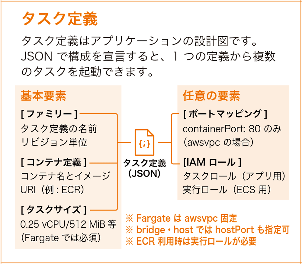 Missing alt text value