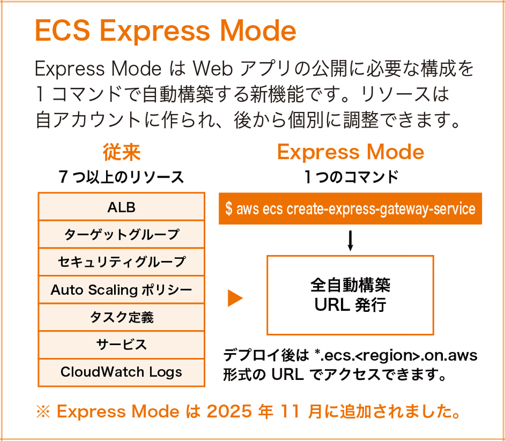 Missing alt text value