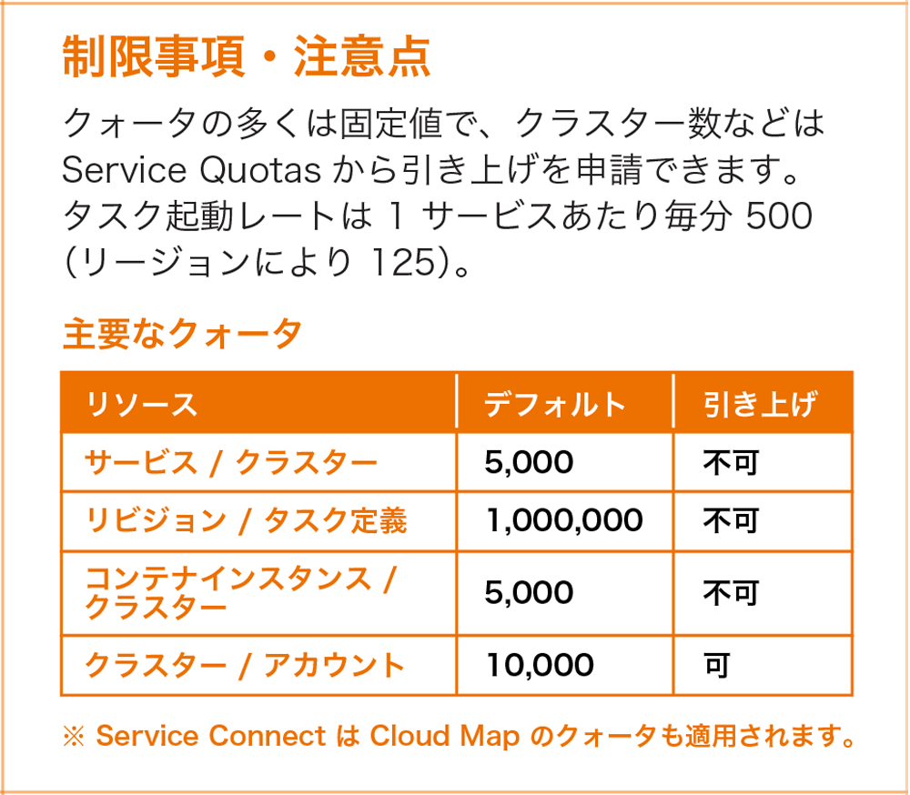 Missing alt text value