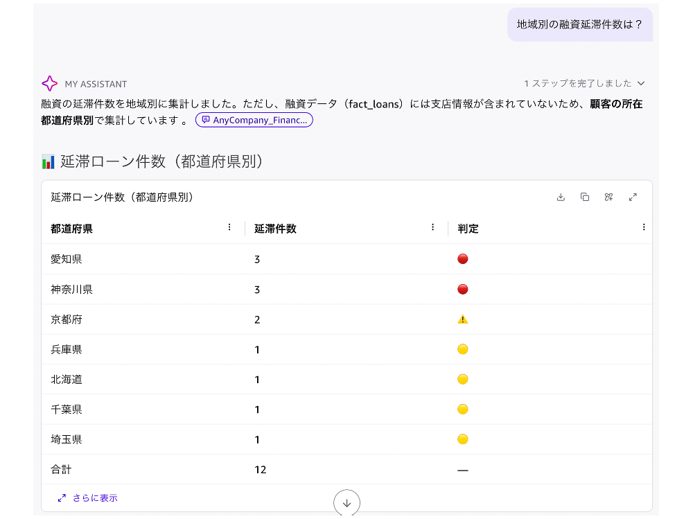 Missing alt text value