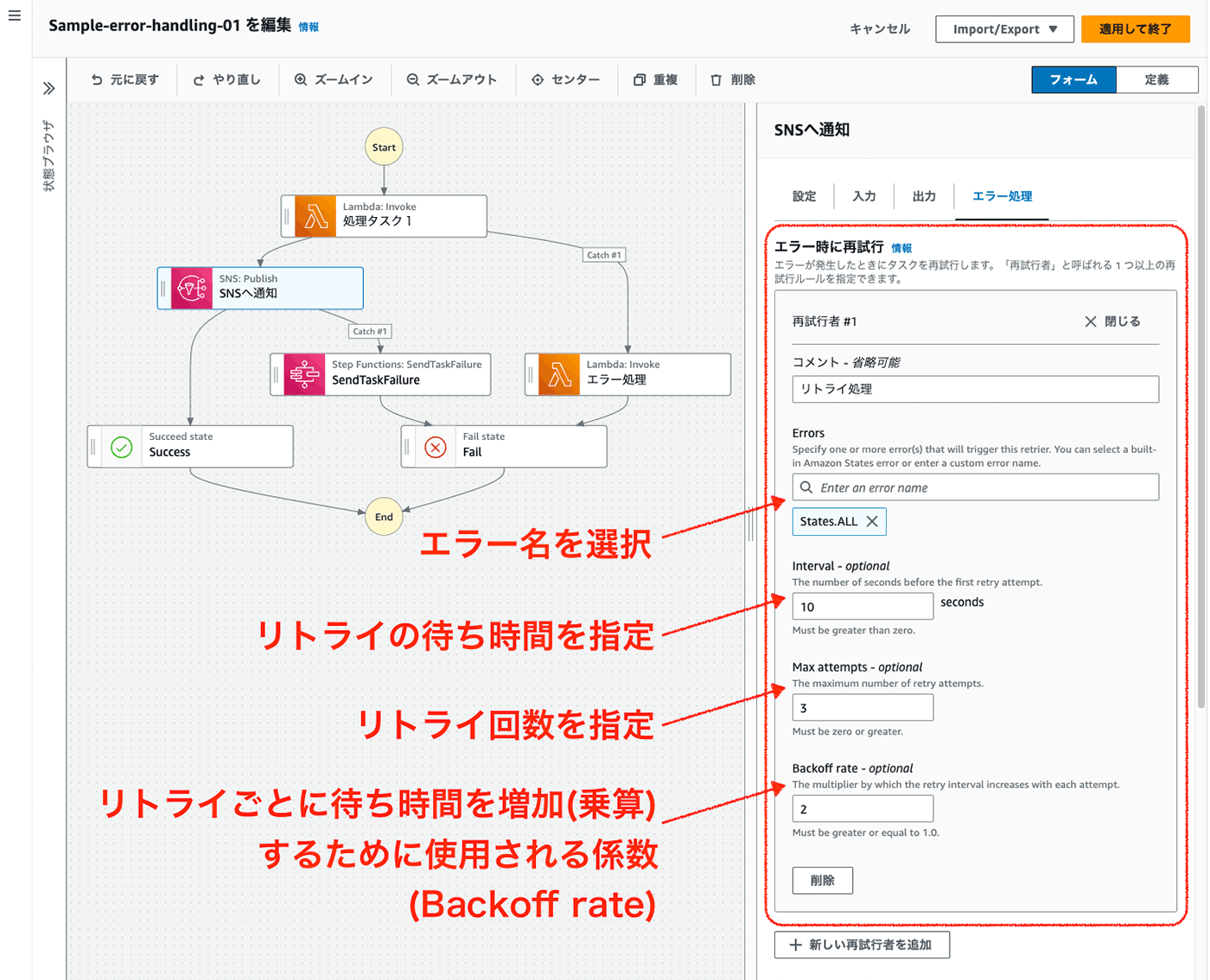 Screenshot of the AWS Step Functions workflow editor showing error handling and retry settings, with Japanese annotations describing how to specify error names, retry intervals, retry attempts, and backoff rates.