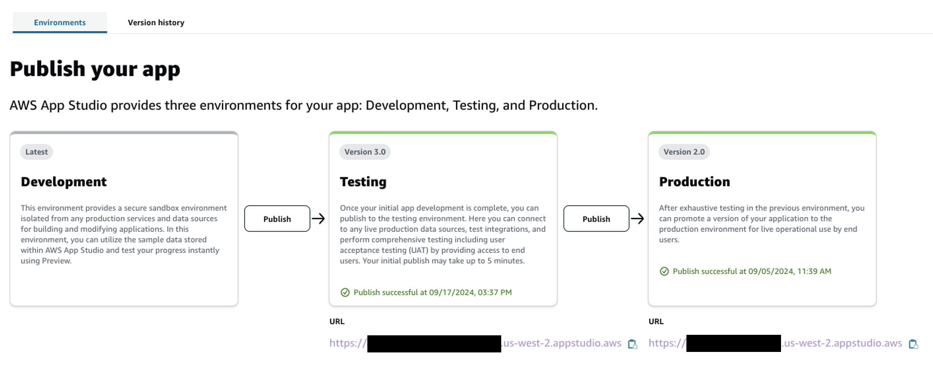 Diagram showing the AWS App Studio publish flow, illustrating the progression of an app through Development, Testing, and Production environments with descriptions of each stage and successful publishing indicators.