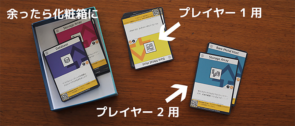 A photo showing setup instructions for a Japanese builder card game. The image displays three stacks of cards laid out on a wooden table, labeled in Japanese for Player 1, Player 2, and a box holding additional cards. The cards are color-coded and include terms such as 'Database,' 'Storage Array,' and 'Bare Metal Host.'